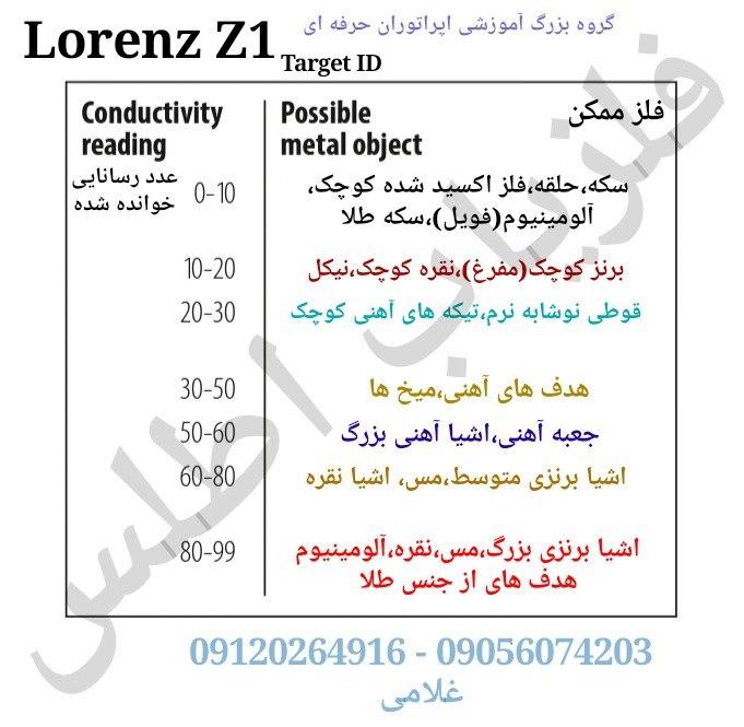 آپدیت وآموزش فلزیاب لورنز LORENZ Z1